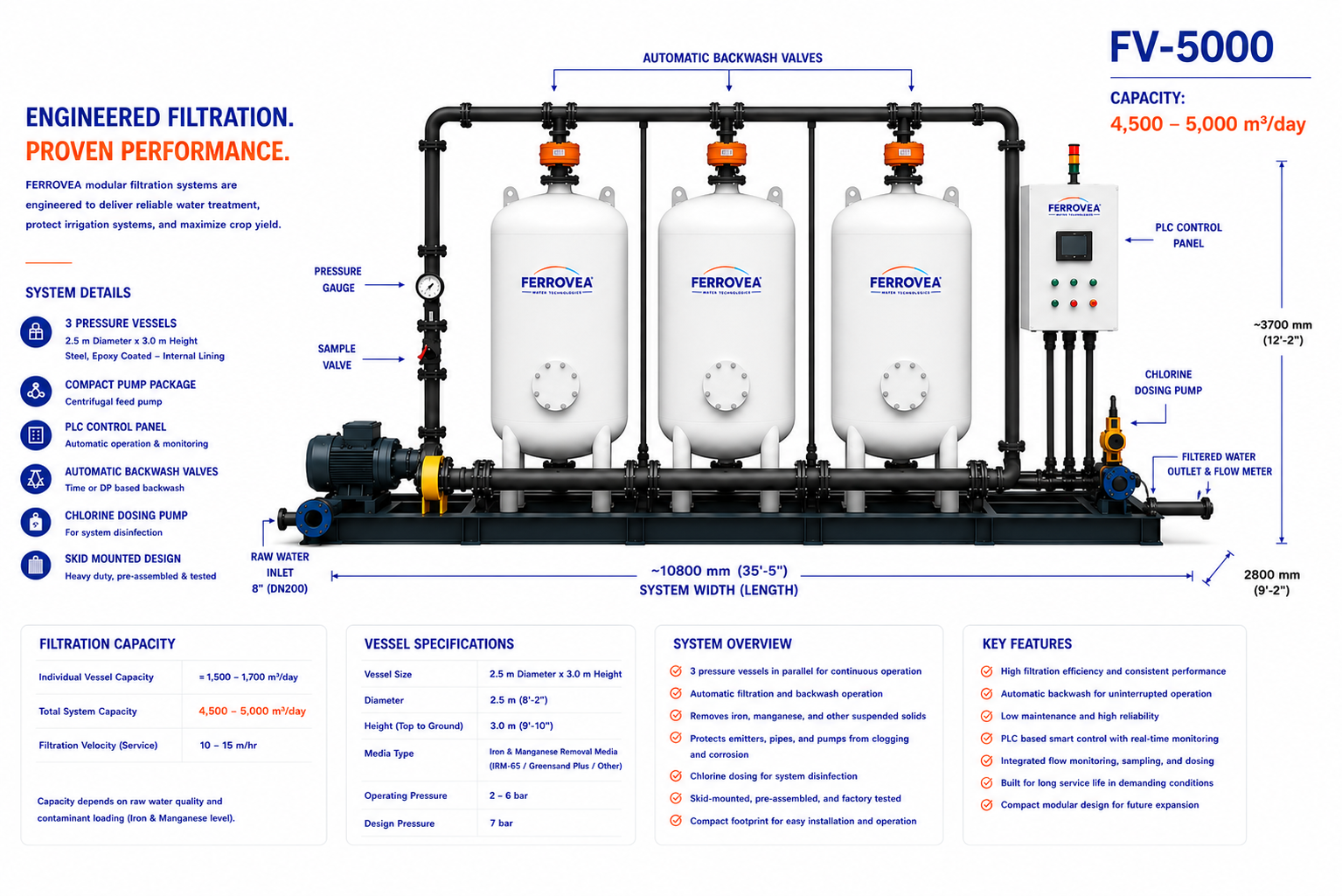FERROVEA® FV-5000 modular iron and manganese removal plant — specifications and layout